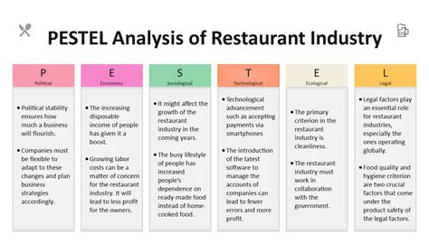 Analyse PESTEL Du Secteur Restauration Hot Sex Picture 58644 The Best