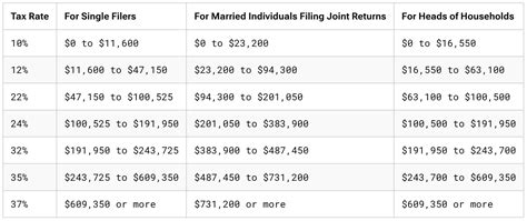 Tips For Capital Gains Tax Planning