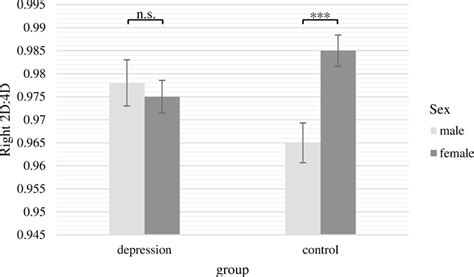 Frontiers Depression Is Associated With The Absence Of Sex