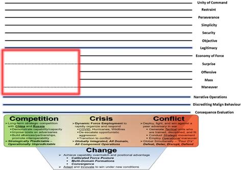 THE ERA OF CONSTANT COMPETITION – PURPOSE AND PRINCIPLES - War Room - U ...