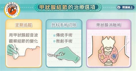 脖子突起、有壓迫感？女性需注意的「甲狀腺結節」檢查與治療方式一次看 《世界走走》