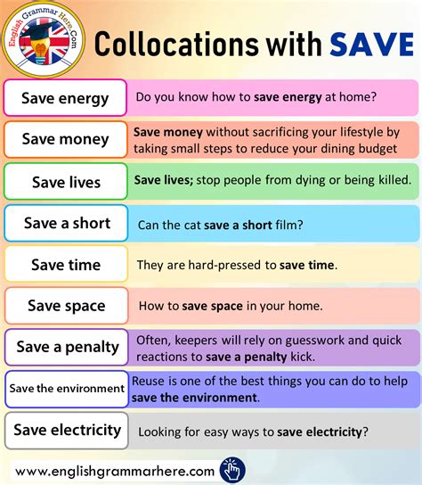 16 Useful Collocations About Save In English English Grammar Here