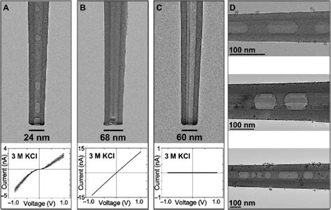 Nanobubble Induced Ion Current Rectification A To C Cryogenic