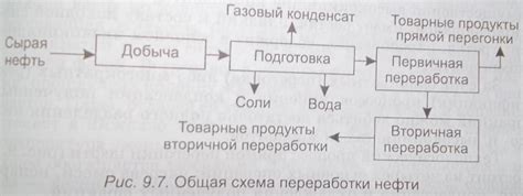 Реферат