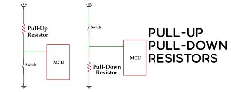 What Is Pull Up And Pull Down Resistors Typical Application Linquip