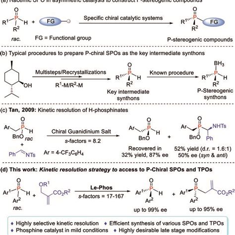 Application Of The SPOs A Catalytic Asymmetric Synthesis Of P Chiral