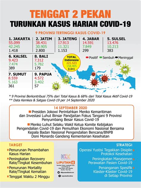 Kemenparekraf Siapkan Rp100 Miliar Untuk Anggaran 14 Ribu Kamar Isolasi