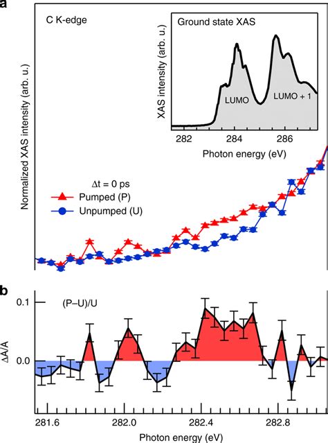 Pump Probe X Ray Absorption On Pentacene A Pre Edge Region Of The