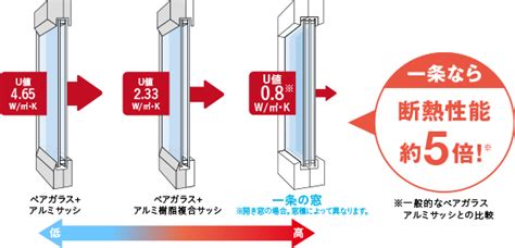 最高のコレクション サッシメーカー 比較 103042 サッシメーカー 比較