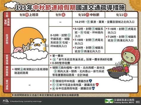 中秋連假收假避九大地雷路段 國5將連塞11小時 生活 自由時報電子報