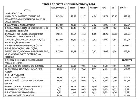 Tabela De Emolumento Cart Rio Vasques