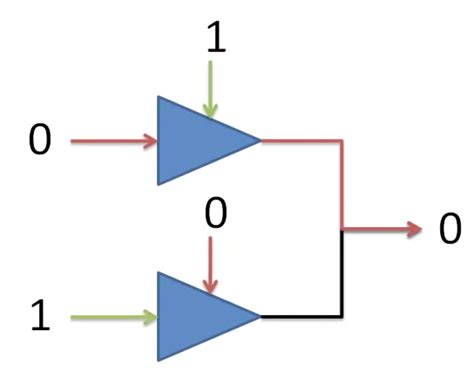 What is Tri-State Buffer? | How it Works? - Semiconductor Club