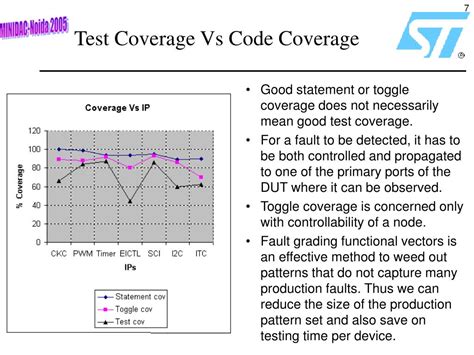 Ppt Test Coverage Analysis Of Partial Scan Socs Using Atpg And Fault