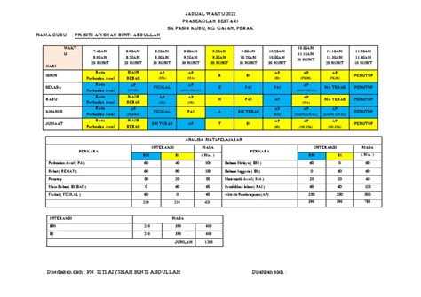 Contoh Jadual Waktu Prasekolah Pdf