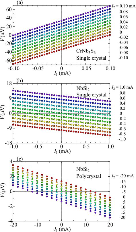 Pdf Spin Polarization Gate Device Based On The Chirality Induced Spin