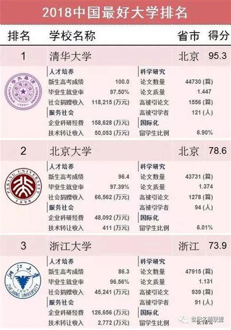 2018年中國最好大學排名發布，600所內地大學總排名 每日頭條