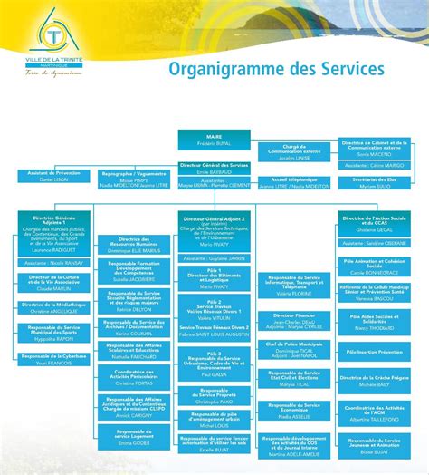 Services Municipaux Ville De La Trinité