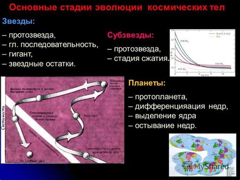 Презентация на тему: "Проф. В.А. Захожай АСТРОФИЗИКА И ЗВЕЗДНАЯ ...