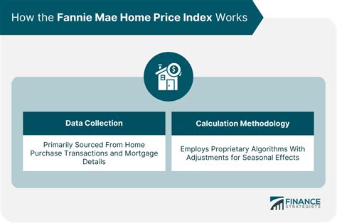 Fannie Mae Home Price Index Overview And How It Works