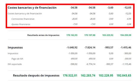 Cuentas De Ingresos Costos Y Gastos Ejemplos Nuevo Ejemplo