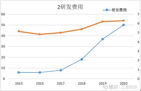 三一重工2020年报分析及思考 三一重工sh600031 三一重工 2020年年报分析2019年的年报之前分析了，这次来看看2020年