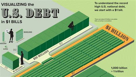 Debt Ceiling Date Fred Joscelin