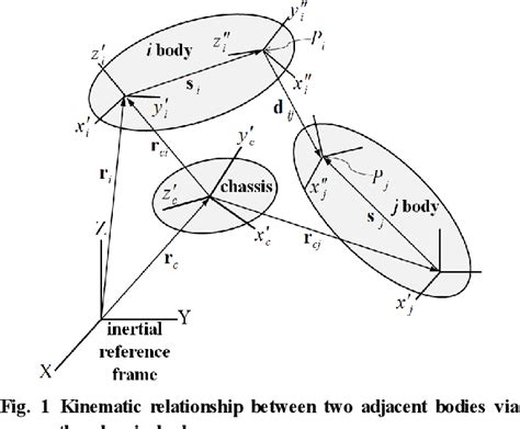 Figure From A Jacobian Update Free Newton S Method For Efficient Real