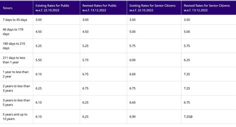 SBI Released New FD Interest Rates Today Big News SBI Increased FD