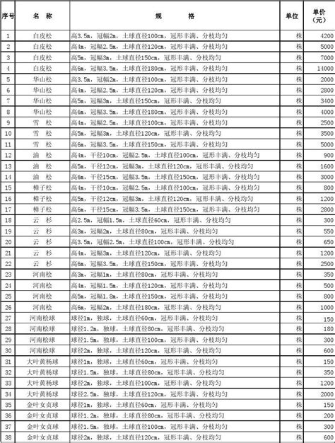 北方地区苗木价格表word文档免费下载亿佰文档网