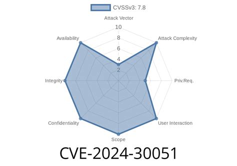 CVE 2024 30051 Windows DWM Core Library Elevation Of Privilege