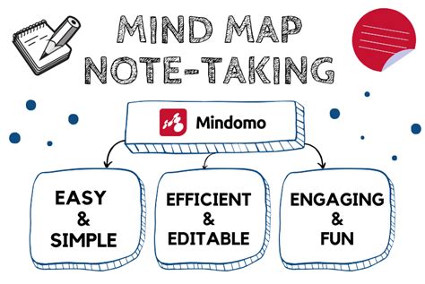 Mind Map Note Taking - Use Visual Representation