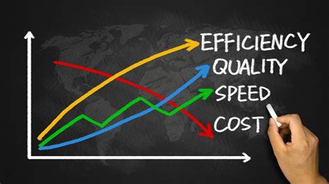 3 Tips For Improving The Efficiency And Quality Of Your Business