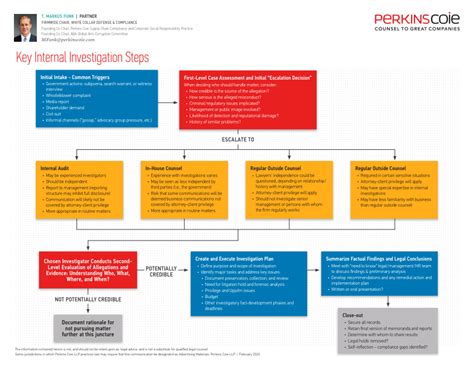 Pdf 2021 Key Internal Investigation Steps Chart Tmf