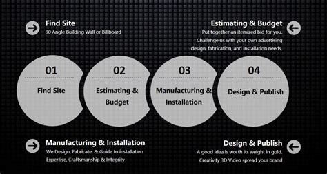 How To Make Naked Eye D Video Led Screen Display Adhaiwell