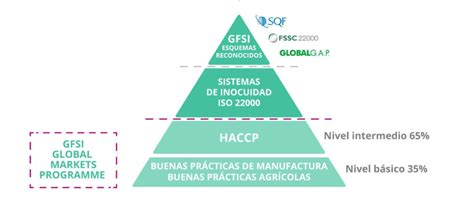 Inocuidad Consultoria Y Desarrollo