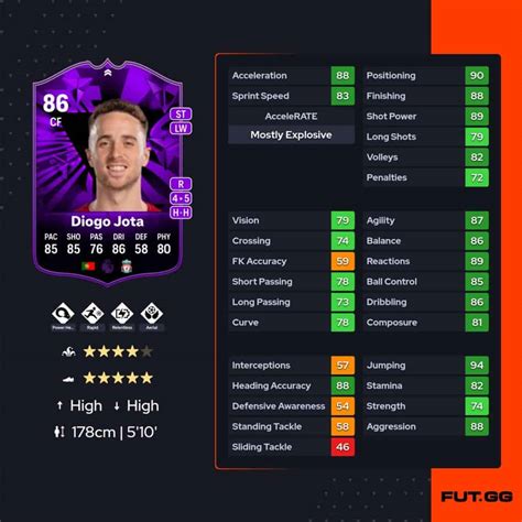 EA FC 24 Diogo Jota FC PRO Open Objectives FifaUltimateTeam It UK