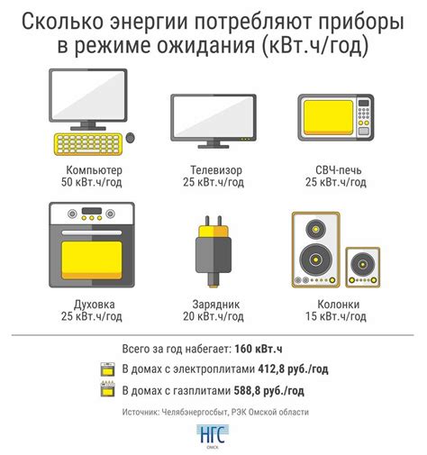 Сколько электроэнергии потребляет телевизор в час