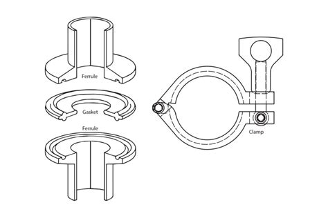 A Closer Look At Tri Clamp Fittings Essential Components For Stainless