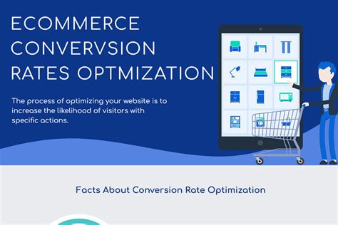 Ecommerce Conversion Rates Optimization Infographic All Need To Know