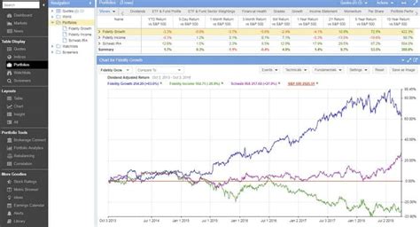 Stock Rover Review Pros Contras Y Precios