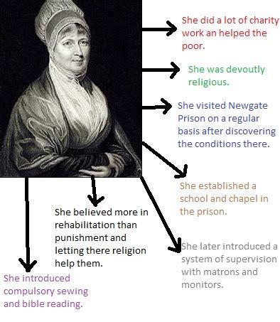 Crime And Punishment Gcse History Elizabeth Fry Diagram Quizlet