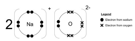 Dot And Cross Diagram For Sodium Chloride