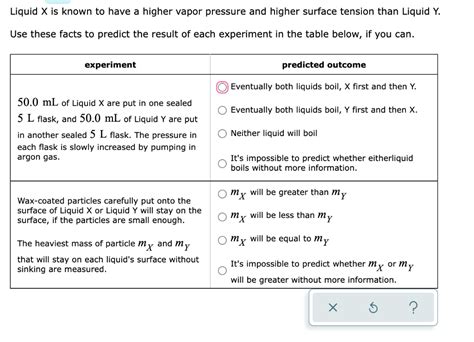 Solved Liquid X Is Known To Have A Higher Vapor Pressure And Chegg