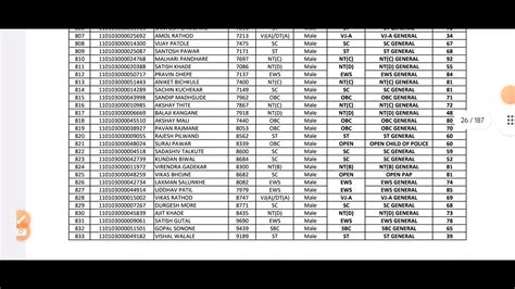 Police Bharti Pune City Merit List