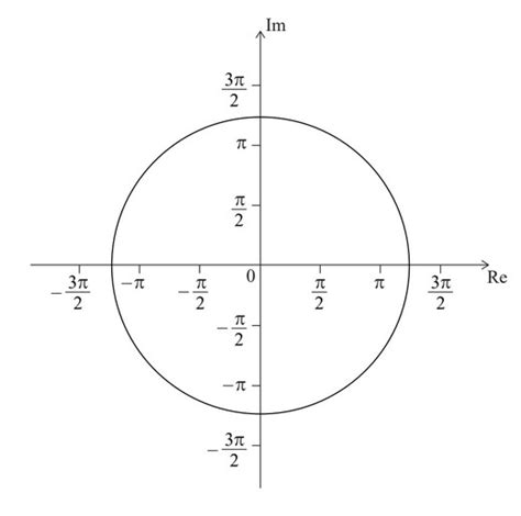 Ib Dp Math Mai Hl Ib Style Mock Exams Set 2 Paper 1