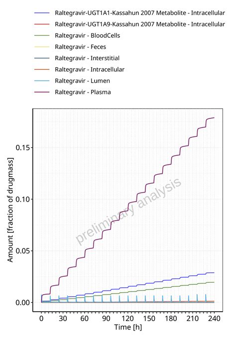 Mass Balance In Case Of Multiple Applications · Issue 1039 · Open Systems Pharmacology Ospsuite