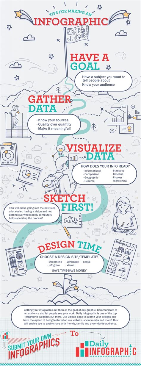 How To Make An Infographic The Easy Way Daily Infographic