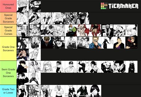 Jujutsu Kaisen Season Character Tier List Community Rankings