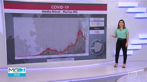 V Deo Estado Registra Novas Mortes Por Coronav Rus Mg G