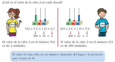 Las TIC en Primaria LOS NÚMEROS DE HASTA CINCO CIFRAS II